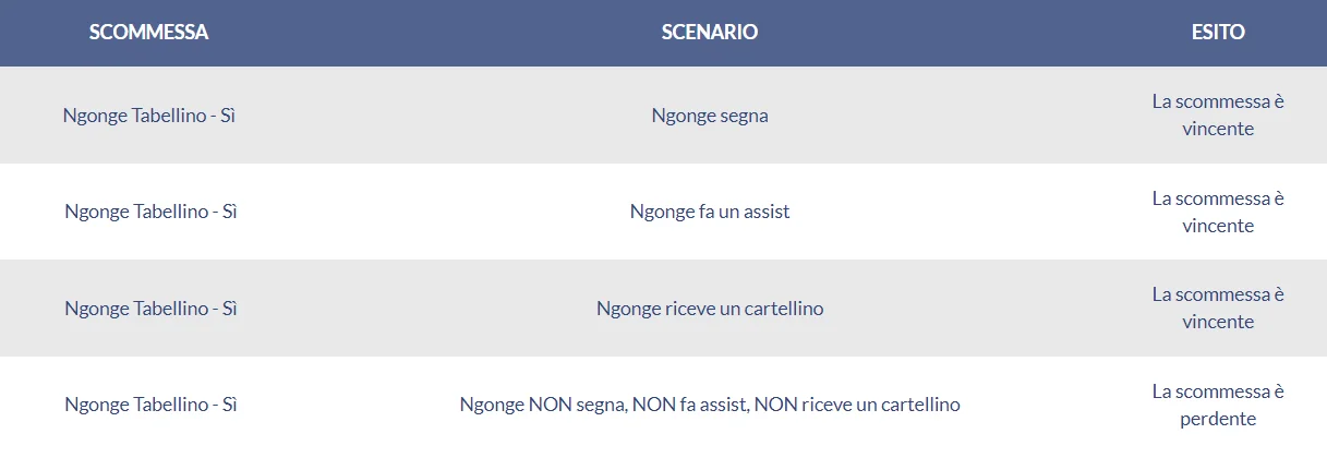 Esempio scommessa tabellino Eurobet