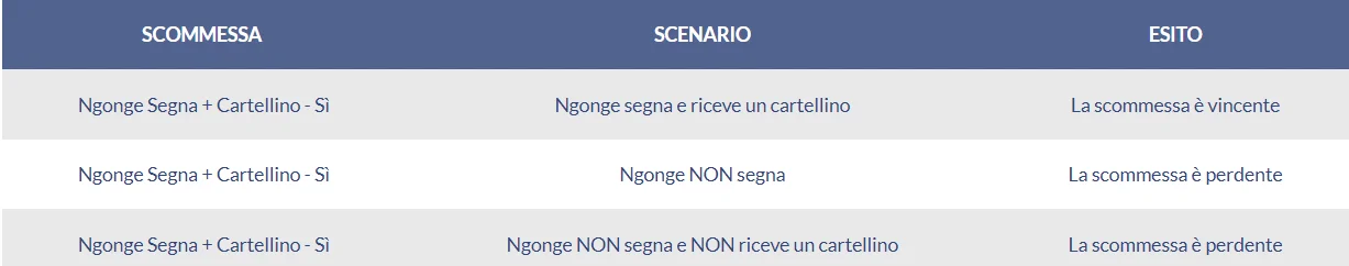 Esempio scommessa Segna + Cartellino Eurobet