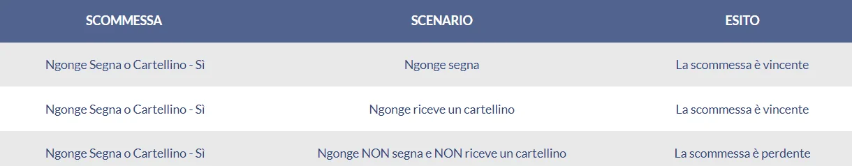 Esempio scommessa segna o cartellino Eurobet