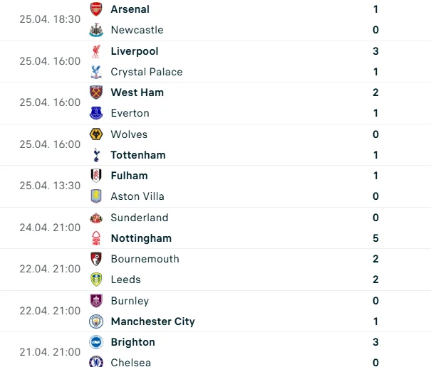 Risultati 34esima giornata Premier League