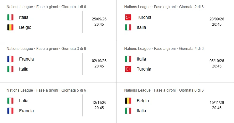 Partite Italia valide per la fase a gironi della Nations League