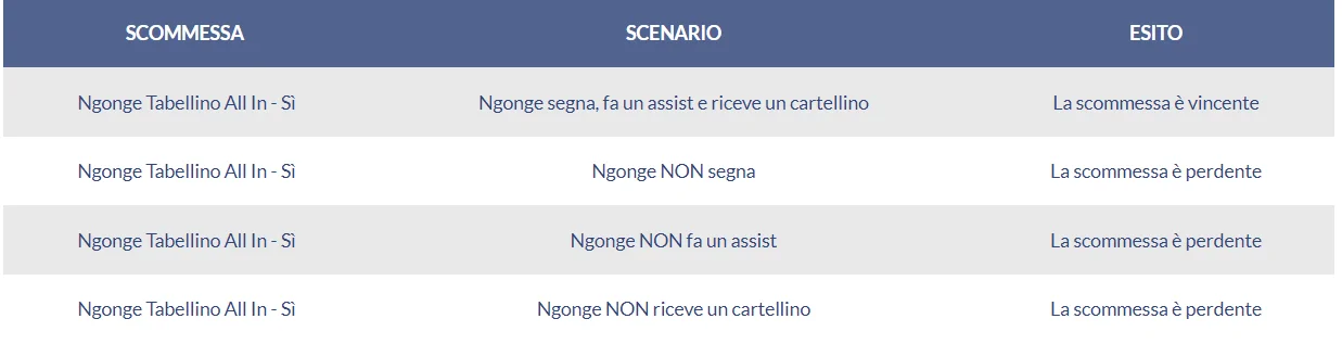 Esempio scommessa tabellino all-in